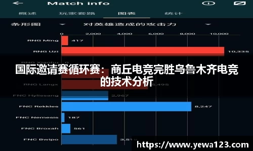 国际邀请赛循环赛：商丘电竞完胜乌鲁木齐电竞的技术分析