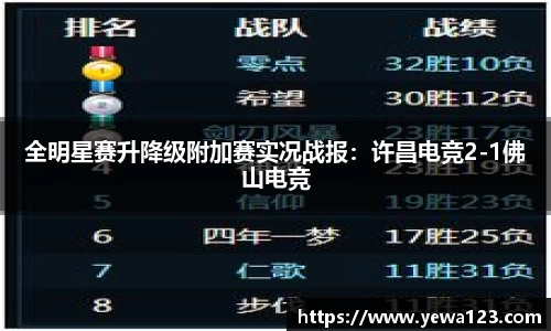 全明星赛升降级附加赛实况战报：许昌电竞2-1佛山电竞